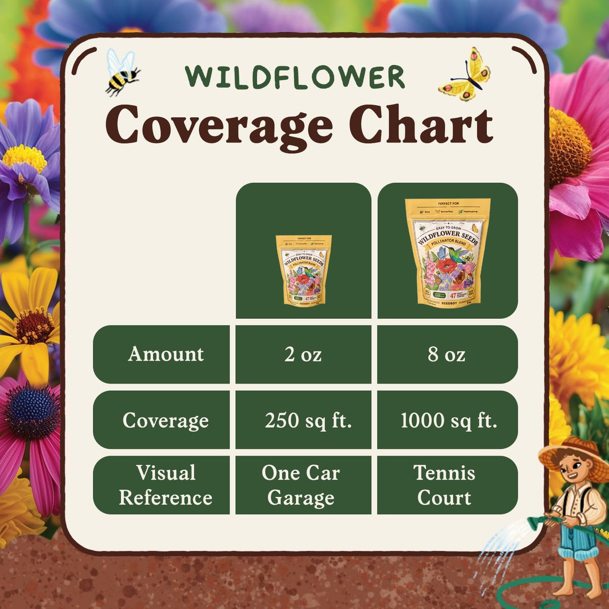 Seedboy Wildflowers for Pollinators Seed Mix – 8 oz Bulk Wildflower Seeds - 160,000+ Non-GMO Annual and Perennial Seeds for Bees Butterflies Hummingbirds – 47 Varieties Wild Flowers for Planting (8oz)