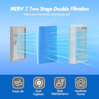 12 Pack Dryer Filter Replacement, Pre-Cut Portable Dryer Filters Compatible with FUNMAS Indoor Dryer Vent System MERV 7 Double Layer Filtration