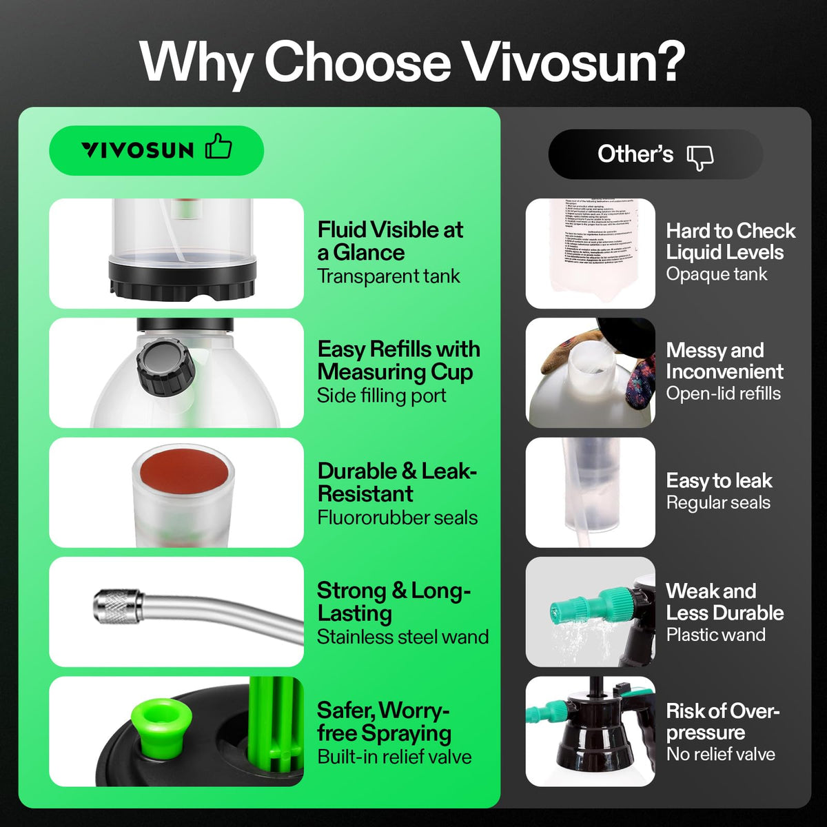 VIVOSUN 70oz Pump Sprayer, Portable Water Spray Bottle