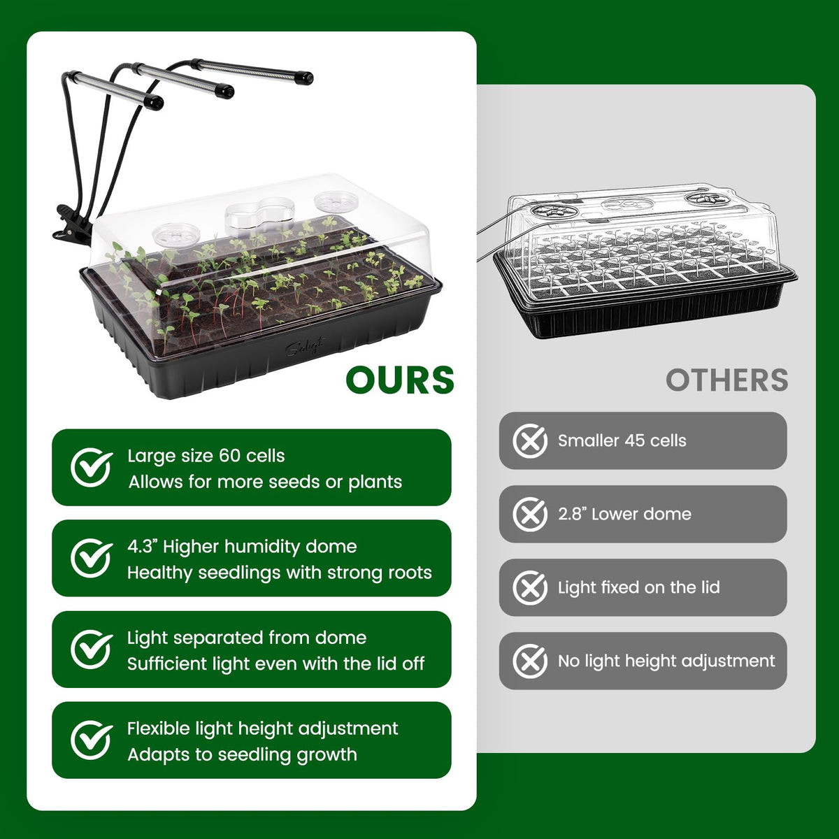 SOLIGT 60 Cell Seed Starter Tray Kit with Grow Light and Heat Mat