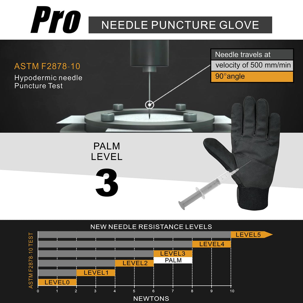 Intra-FIT Needle Puncture & Thorn Proof Gloves