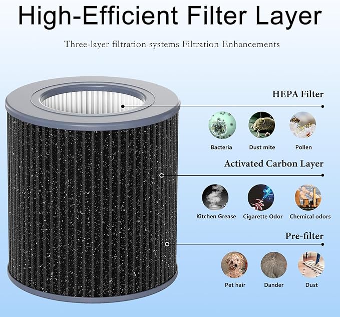 2 Pack Air Mini PECO-HEPA Replacement Filters Compatible with Molekule Tri-Power Air Mini & Air Mini + Air Purifiers, 3 in 1 High-Efficiency Filtration Air Mini Filter Replacement for PECO Filter
