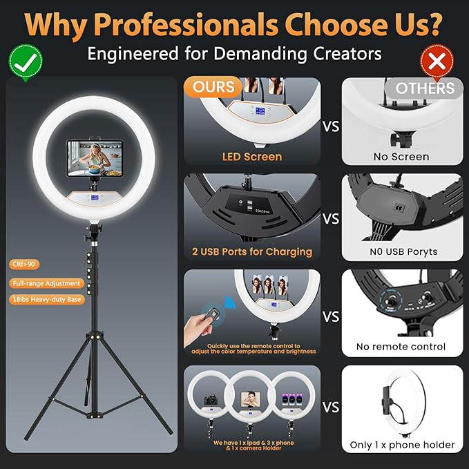 22'' Ring Light with 75'' Tripod Stand, LED Display/2 USB Ports/6500K Dimmable Ring Light for ipad Phone Holder for Tattoo Lash Live Makeup Video Recording TikTok Barber Stylist Photography