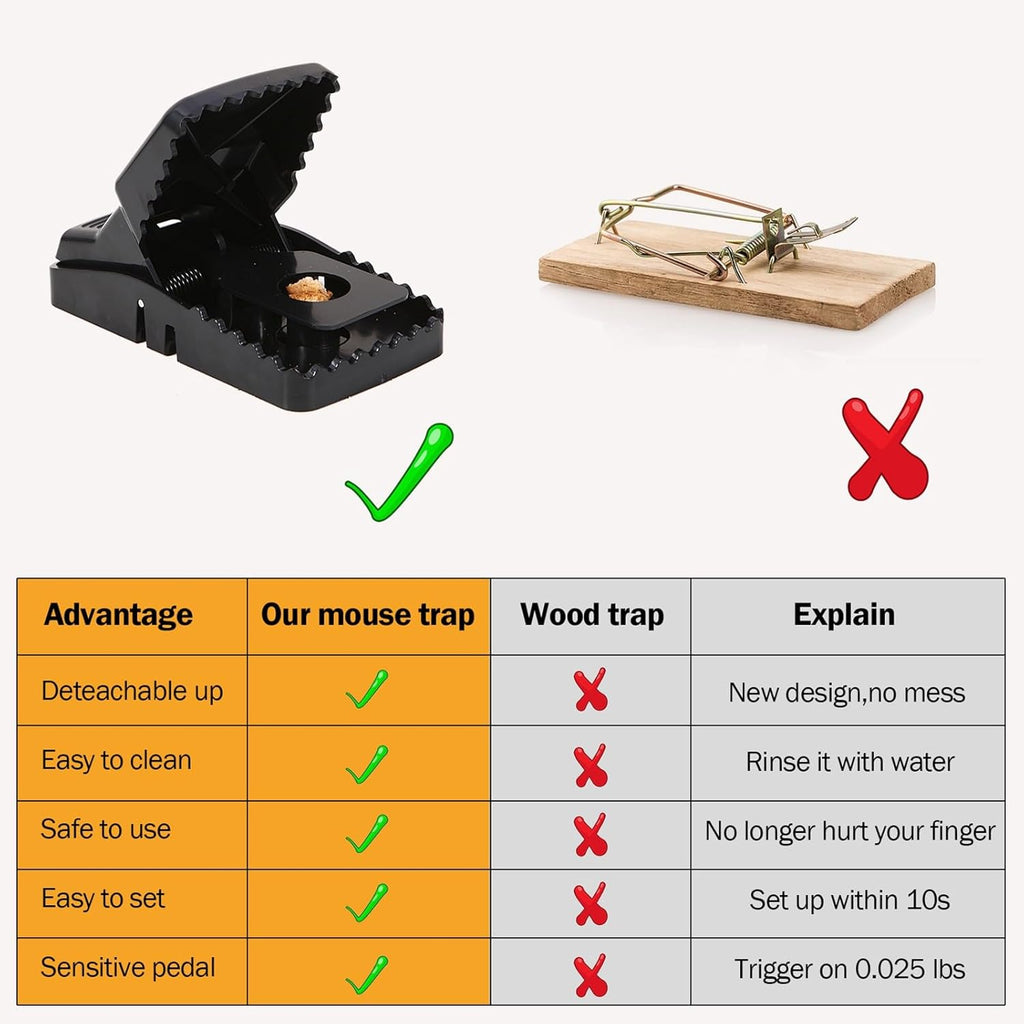 Feeke Rat Trap, Large Mouse Traps, Mouse Traps Indoor for Home, Instant Kill Traps for Mouse Rat Chipmunk, Quick Set Up and Reusable - 6 Pack, Black
