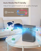 Afloia Air Purifier for Home Large Room Bedroom Up to 2000Ft² with PM2.5 Air Quality Monitor Smart Auto Mode, Washable Pre Filter Cleaner for Pet, Grey
