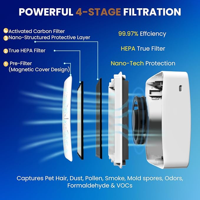 Portable Desktop Air Purifier & Fan Combo with HEPA Filter, Aroma & Ionizer – Compact Yet Powerful 3-Speed Air Cleaner for True Purification in Bedroom, Office, Travel & Gifts (White)