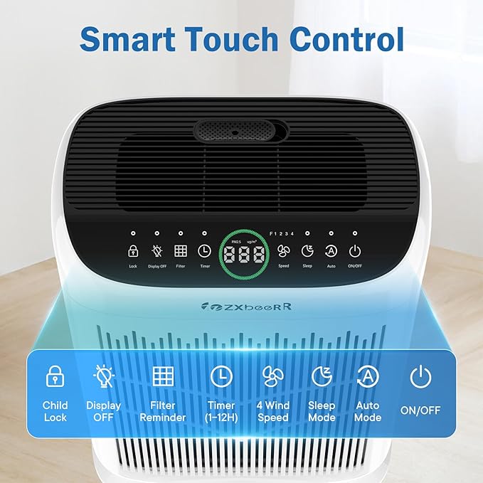 Air Purifiers for Home Large Room up to 3000 Ft², ZXBEER HEPA Double-Sided Air Purifier with Washable Filter, PM2.5 Air Quality Sensor, Aroma, 20dB Sleep Mode, Air Cleaner for Pets Bedroom (White)