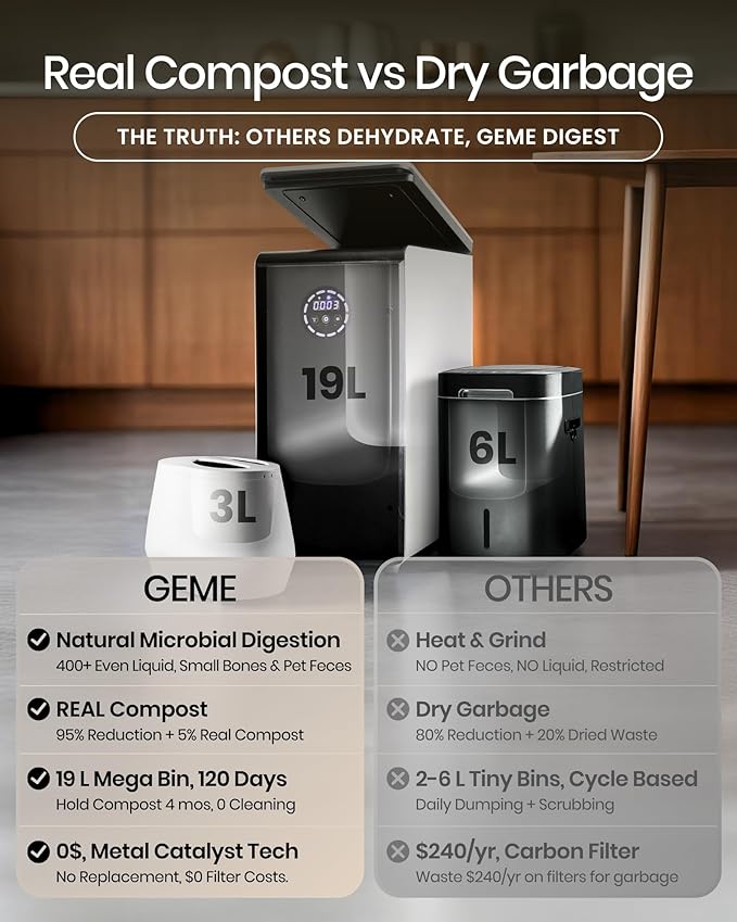 GEME Smart 19L Electric Composter for Kitchen, Filter No Need to Change, Real Compost, Not Dehydration Tec, Add Waste Anytime Bio Compost Machine, Electric Compost Bin Indoor Odorless Quiet