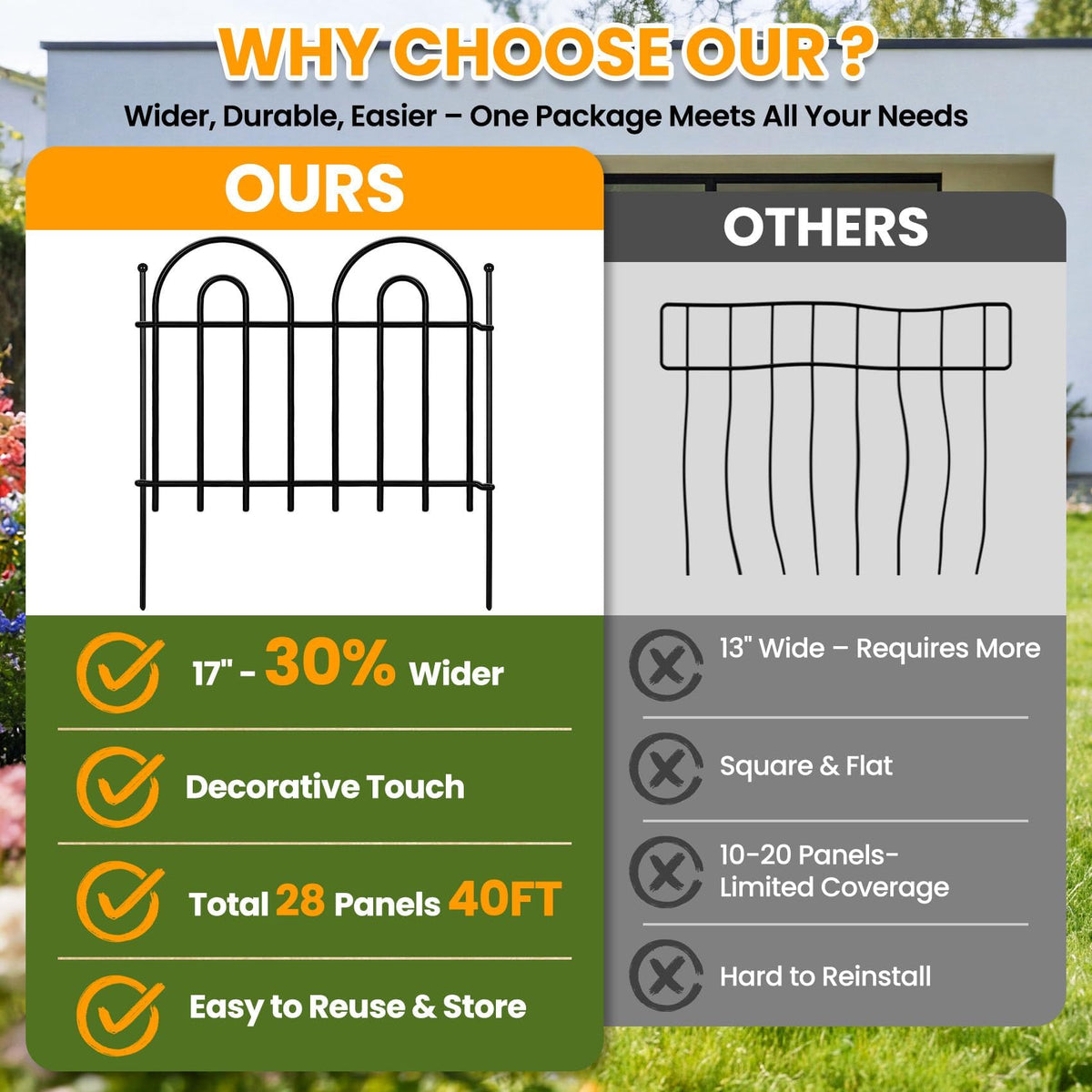 28 Pack 40ft x 13in Decorative Garden Fence Panels - Animal Barrier No Dig Fence Garden Fencing Dog Fence Outdoor for Yard Anti Digging Defense Barrier Garden Edging Border Arched Decorative Fence