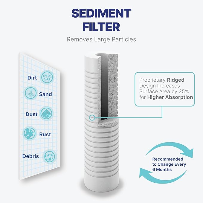 NU Aqua Reverse Osmosis Water Filter System Replacement Set - 4 Stage Under Sink Kit - Includes Sediment, Carbon Filters, Parts & Fittings - Universal Undersink RO Filtration Cartridge Pack