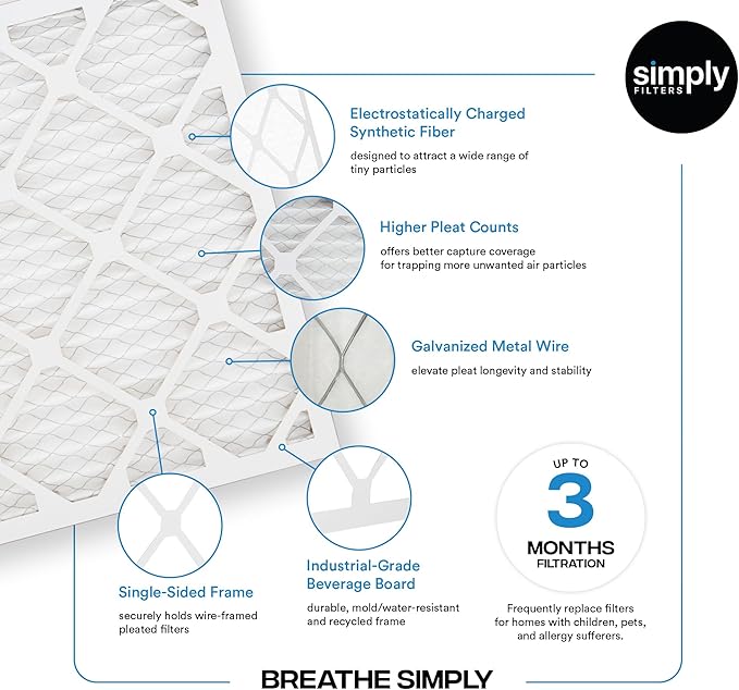 Simply 17x20x1 Air Filter, Merv 8, 6 Pack, For Home AC Furnace & HVAC (Actual Size: 16.75"x19.75"x0.75") DUST, Pet, & Allergy Control