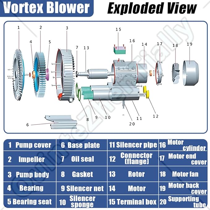 Vortex Ring Regenerative Blower,Single Phase High-Pressure Industrial Vacuum Pump,Electric Air Pump,for Industrial Applications,Construction Sites,Fish Pond Aeration 1100W/1.48HP