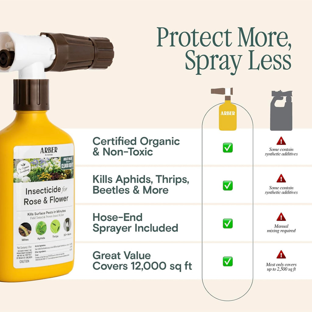 Organic Insecticide for Roses & Flowers – 16oz Ready-to-Spray Pest Control – Controls Aphids, Thrips, Japanese Beetles & More – Bee-Safe & Eco-Friendly