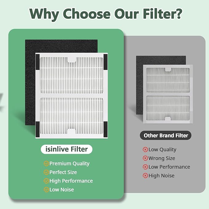 Replacement Filters b for Idylis AC-2125, AC-2126, IAF-H-100B, IAP-10-125, IAPC-40-140, IAP-10-150, IAP-10-050 Air Purifiers (2 Pack)