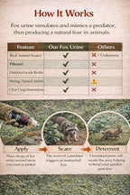 Fox Urine Southern Snares Pure 16 oz Red Fox Urine Predator Urine Animal Repellent Fox Pee Trapping Lure