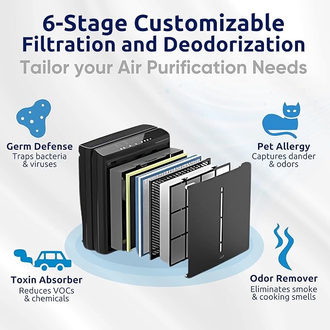 Rabbit Air, A3 SPA-1000N Air Purifiers for Home, Ultra Quiet HEPA Air Purifier - Wall Mountable Air Purifiers for Home Large Room, Allergies, Dust, Mold, Smoke & VOCs - (Black, Pet Allergy Filter)