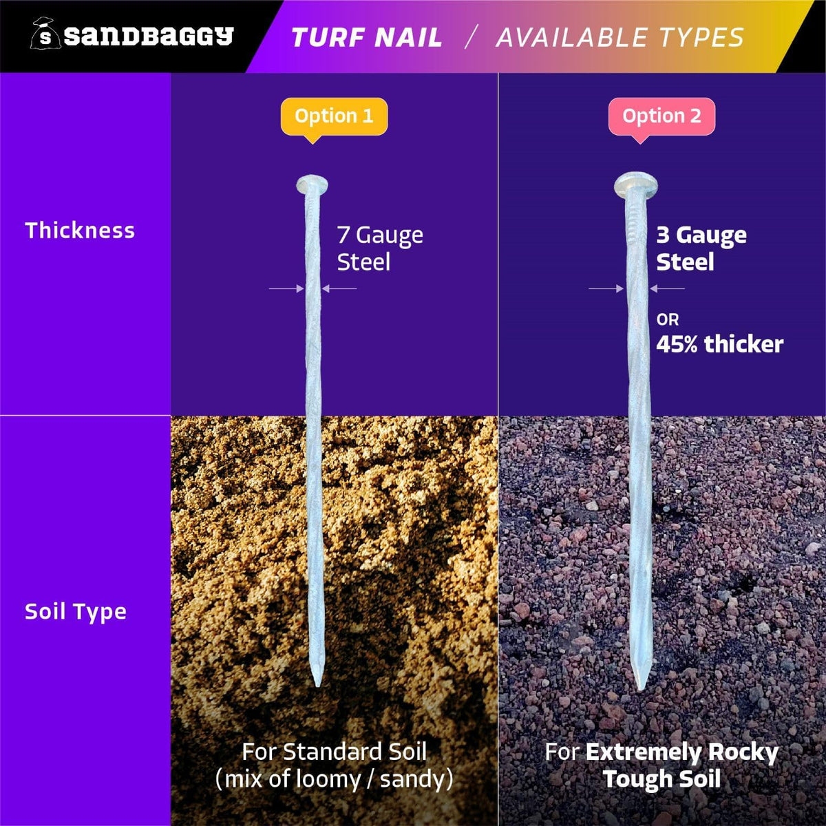 Sandbaggy 6" Heavy Duty Galvanized Artificial Turf Stakes - Spiral Landscape Nails - Ground Spikes/Pins - Synthetic Grass, Lawn, Edging, Weed Barrier Fabric, Garden (6 inch - Heavy Duty, 200, Count)