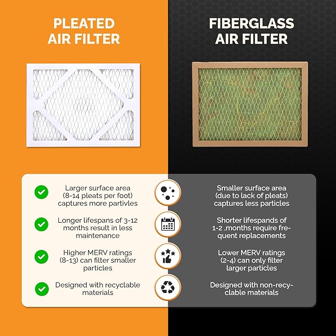 Tiger Tough MERV 10 Air Filters, 9x12x1 – MPR 1000 Pleated HVAC AC Furnace Filter Replacement for Home, Pack of 12
