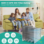 18x24x1 Reusable Air Filter, Washable, Electrostatic HVAC AC Furnace Filter, Merv 8, Lasts a Lifetime, Breathe Safe at Home or in the Office (Actual Size:17.44x23.46x0.82 Inch)