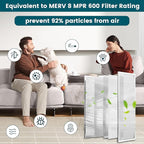 20x20x1 Air Filter-MERV 8, Washable & Reusable Electrostatic Air Filter, AC/HVAC Furnace Filter, Lasts a Lifetime, Permanent Filter, Breathe Fresher,Home And Office Actual Size:19.75x19.75x0.86Inch