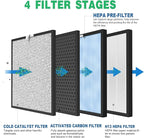 4 Sets Replacement Air Filters for HSP001 Smart True HEPA Purifier, 4 Stage Filtration of Fine Pre-Filter, Activated Carbon, Cold Catalyst and H13 True HEPA Filter