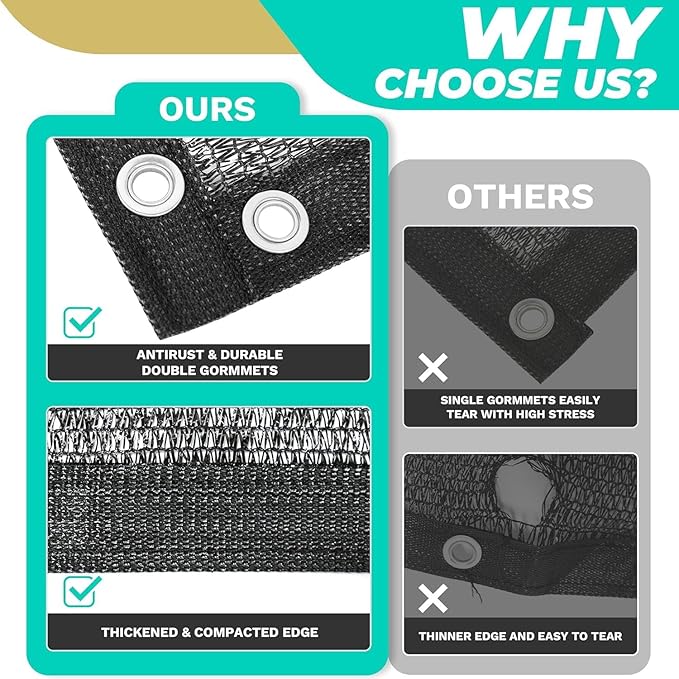 Royal Shade 50% Black Shade Cloth Custom Size 17FT x 75FT Mesh Tarp with Grommets for Garden Patio, Plant Shading, Greenhouse, Pergola, Chicken Coop, Dog Kennel, Lawn. (We Make Custom Size)