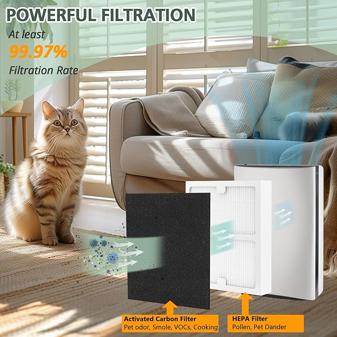 Replacement Filters b for Idylis AC-2125, AC-2126, IAF-H-100B, IAP-10-125, IAPC-40-140, IAP-10-150, IAP-10-050 Air Purifiers (2 Pack)