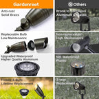 Spot Light Brass - Outdoor Landscape Spotlights LED, 12V Low Voltage Landscaping Uplights Hard-Wired, All Weather Bronze for Backyard Lawn with Warm White Changeable Bulbs (8 Pack)