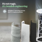 BLUEAIR Genuine Filter for Blue Pure 211i Max Air Purifier