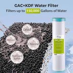 iSpring F3WGB32BPFKDS Replacement Filter Set for WGB32B-PFKDS Whole House Water Filter System, SGS-Tested to Reduce Up to 99% PFAS, 3-Stage Filtration Removes Scale, Heavy Metal, Corrosion, 20” x 4.5”