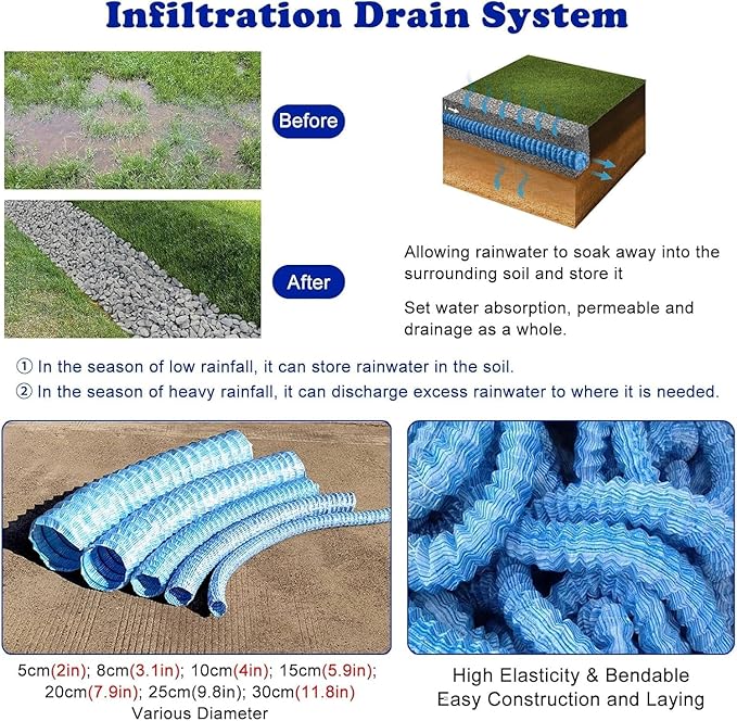 5cm/2in Diameter French Drain Pipe Perforated Drainage Pipes, Soft Infiltration Tubular Underground Drainage Systems for Outside Driveway/Sidewalk, Steel Wire Reinforced Permeable Tube(2600cm)