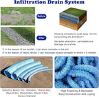 French Drain Pipe for Lawn, 2" 3" 4" 6" Corrugated Perforated Drains Pipes 3 5 12 25 50 100 Ft- Soil Infiltration Ground Water Drainage(Blue-Dia 15cm(5.9in),L 95ft)
