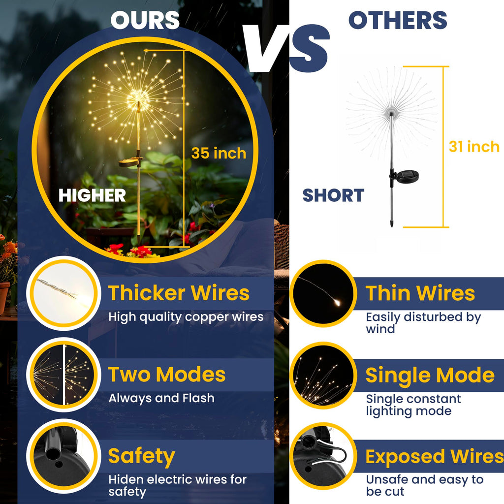 GIGALUMI Solar Firework Lights, 2-Pack – Warm White Outdoor Garden Decor Lights