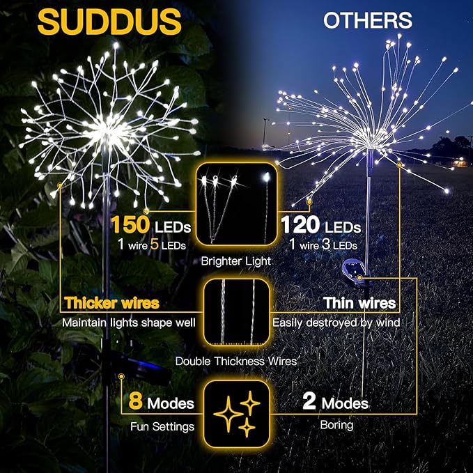 suddus Solar Garden Lights Outdoor Waterproof Decorative, 2Pack 150LED Firework Lights, Solar Fairy Lights for Yard, Garden, Party, Patio, Pathway, Flowerbed - White