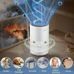 Air Purifiers for Bedroom Home, Air Purifier with PM 2.5 Air Quality Monitor Cover Up to 1235 Ft², Air Filter Cleaner with 5 mode Light, Sleep Mode, Timer, Fragrance Sponge for Smoke, Odor, Dander