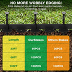 MIXC Garden Edging Border, 100FT 2 Inch Tall Plastic Landscape Edging with 150 Stakes, Flexible Tool-Free Lawn Border for Yard, Flower Bed & Landscaping
