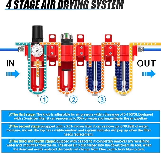 1/2" NPT Industrial Grade 4 Stage Aluminum Air Drying System, Coalescing Filter, Particulate Filter, Double Desiccant Dryer and Air Regulator,Manual Drain For Plasma Cutter and Paint Spray