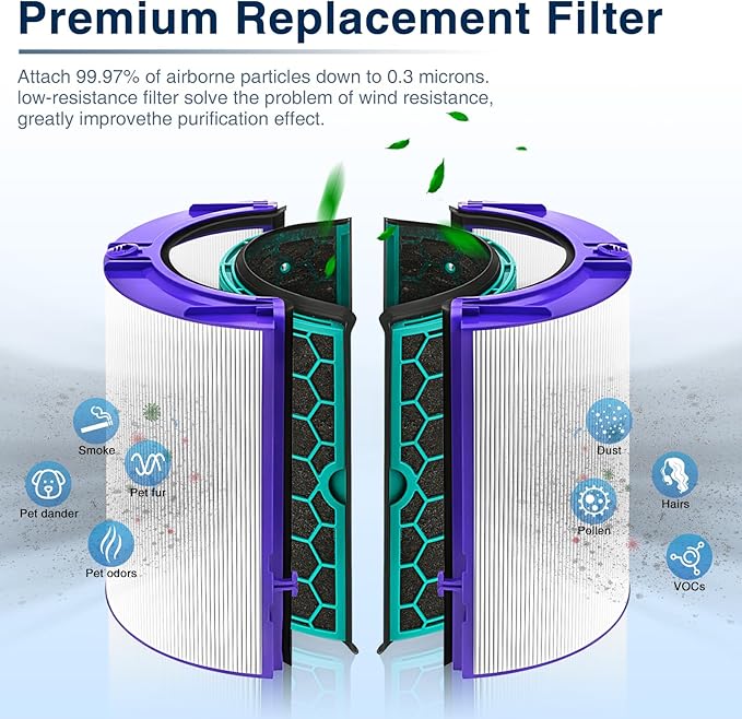 TP04 Replacement Filter for Dyson HP04 TP04 DP04 TP05 DP05 Air Purifi-er Sealed Two Stage 360° Pure Cool Fan Combi Glass HEPA Filter & Activated Carbon Filter (Not for HP07,TP01,TP02,TP07,HP09)