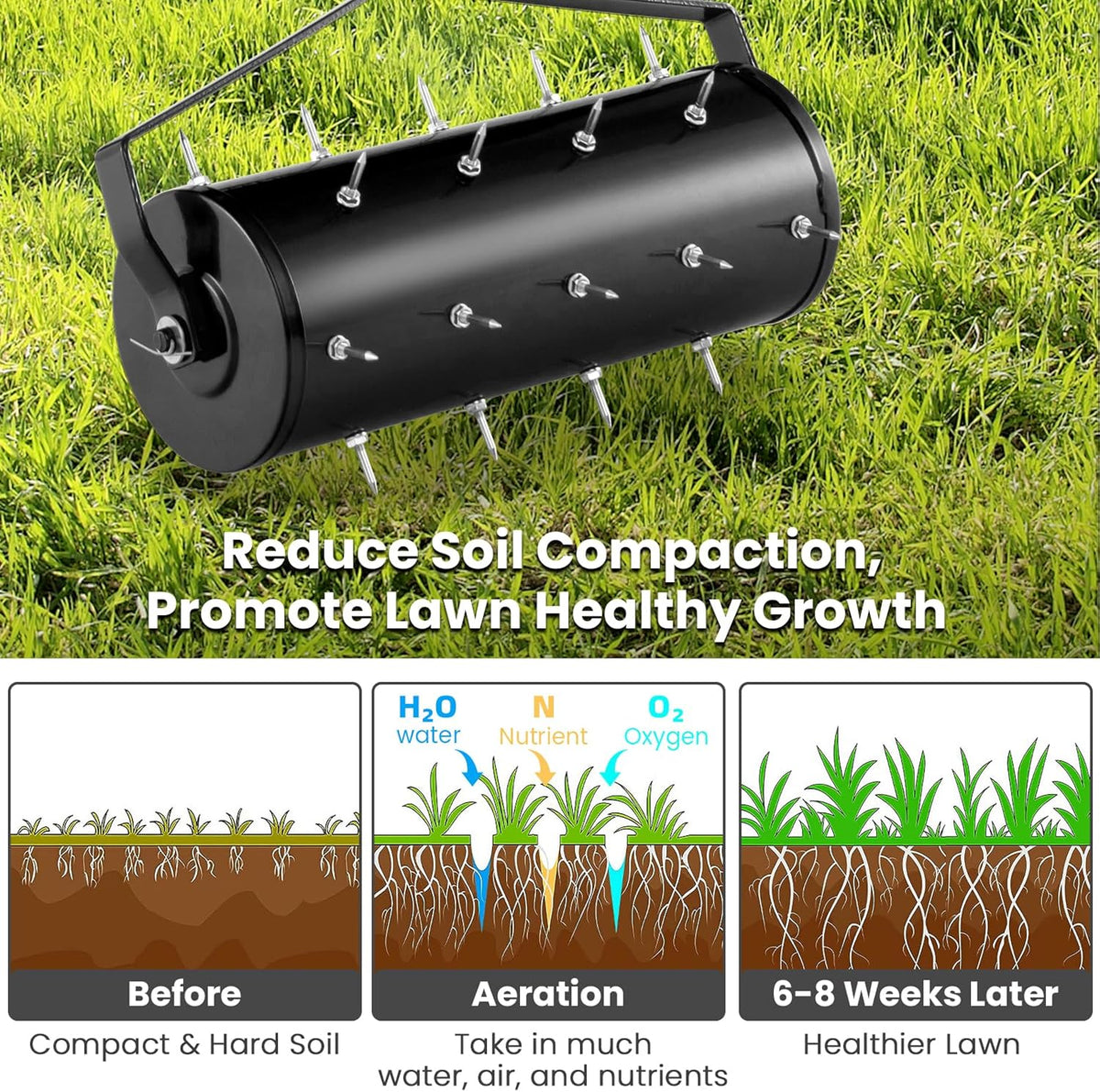 IRONMAX Rolling Lawn Aerator, Sand/Stone Filled Manual Dethatching Soil Aerating Push Tool with Ergonomic Handle, Grass Aerator Lawn Tool for Yard, Garden, Lawn Health Care (21''W x 51''H)