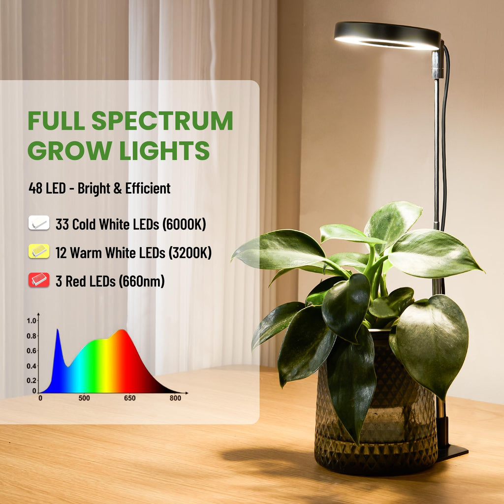 LBW Grow Lights for Indoor Plants, Full Spectrum Halo Grow Light with Base