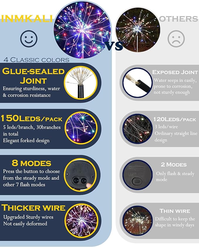 Solar Garden Lights Outdoor Yard Decorations, 8 Pack 150Leds Pathway Lights, Fairy Firework Stake Light for Garden, Patio, Pathway, Flowerbed Multicolor