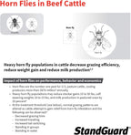 Neogen 1904005 Prozap StandGuard Pour-On 4.5L Insecticide, Yellowish. Brown