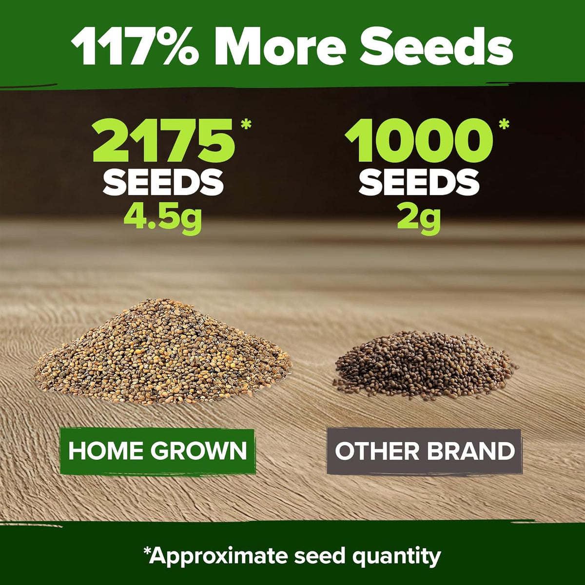 HOME GROWN 𝗨𝗦𝗔 𝗣𝗥𝗘𝗠𝗜𝗨𝗠 Arugula Roquette Seeds Pack 2,175 𝗡𝗢𝗡-𝗚𝗠𝗢 Heirloom Arugula Seeds for Planting Best for Outdoor Gardens,Providing Fast-Growing Greens for Salads - Eruca vesicaria