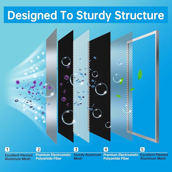 UBeesize 24x24x1 Reusable Electrostatic Air Filter HVAC AC Furnace Filter,MERV 8,Washable,Lasts a Lifetime,Permanent Air Filter,Breathe Fresher,Home And Office(Actual Size:23.39x23.39x0.82Inch)