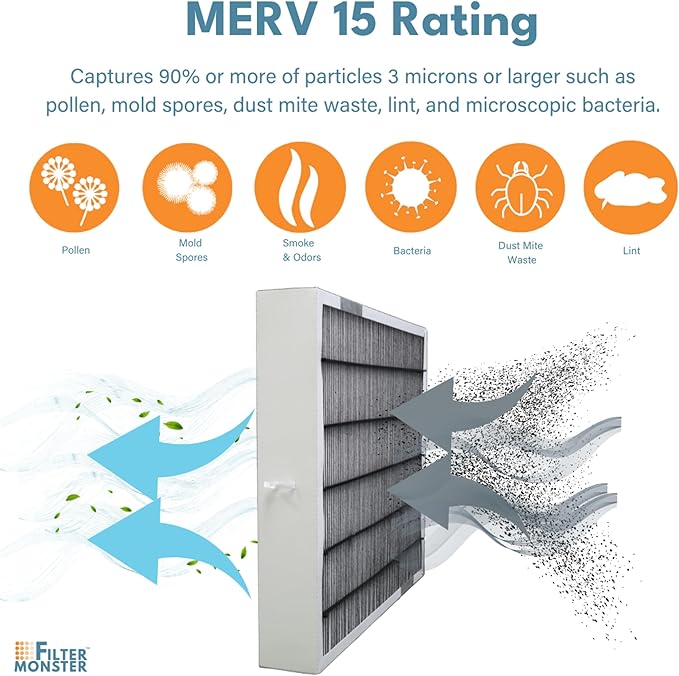 Filter-Monster Replacement Compatible with Bryant/Carrier Infinity 24” x 20” MERV 15 Air Purifier Cartridge (DPGAPCCCAR2420)