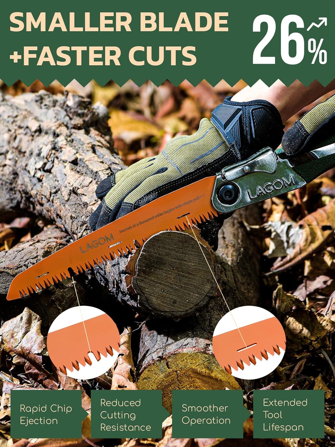 LAGOM Folding Camp Saw for Cutting Branches, 8.2" Straight Blade | SK5 Steel, Ergonomic Handle, One-Hand Use, Secure Lock | Foldable Pruning Tool for Camping, Gardening, Survival, Kayaking, Outdoors
