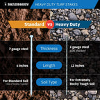 Sandbaggy 12" Heavy Duty Galvanized Artificial Turf Stakes - Spiral Landscape Nails - Ground Spikes/Pins, Synthetic Grass, Lawn, Edging, Weed Barrier Fabric (12 inch - Ultra Heavy Duty, 250, Count)