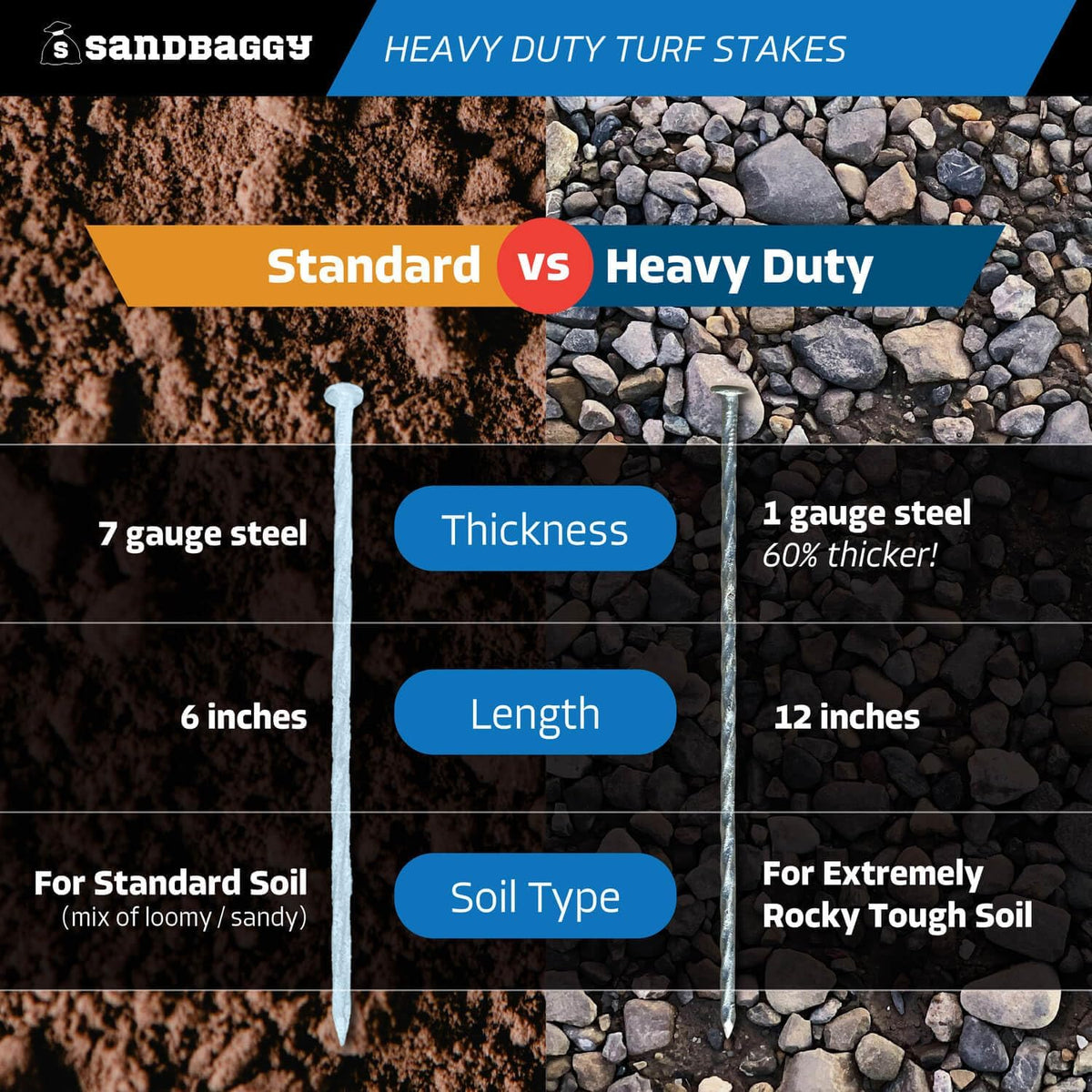 Sandbaggy 12" Heavy Duty Galvanized Artificial Turf Stakes - Spiral Landscape Nails - Ground Spikes/Pins, Synthetic Grass, Lawn, Edging, Weed Barrier Fabric (12 inch - Ultra Heavy Duty, 1000, Count)