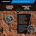 Sandbaggy 12-inch Circle Top Pins - Landscape Staples (Galvanized) - Garden Stakes for Landscaping, SOD - Heavy Duty Ground Stakes, Lawn Turf Spikes, Christmas Decorations, Weed Mats (150 Pins)