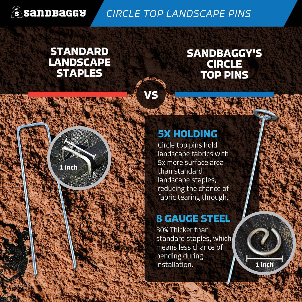 Sandbaggy 12-inch Circle Top Pins - Landscape Staples (Galvanized) - Garden Stakes for Landscaping, SOD - Heavy Duty Ground Stakes, Lawn Turf Spikes, Christmas Decorations, Weed Mats (150 Pins)